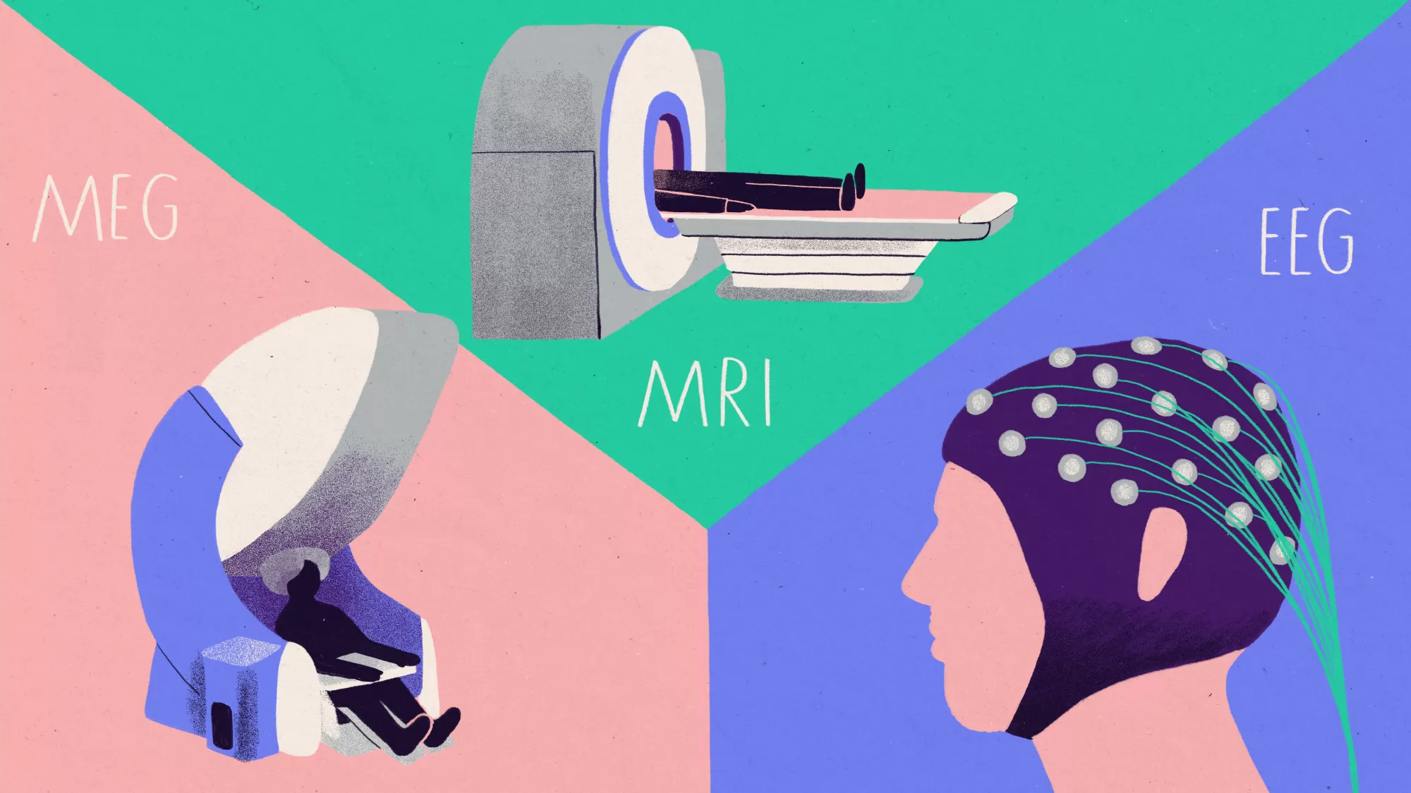 The image is split into three, with a person in an MEG scanner in one part, a person in an MRI scanner in another part, and a person with a EEG cap on in the last part.